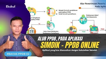Penjelasan Alur Flowhart PPDB  pada Aplikasi Simdik - PPDB Online