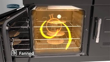 Fan Oven