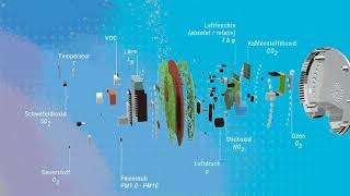 Luftqualität messen mit 14 Sensoren - air-Q screenshot 1