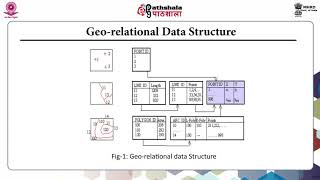 M-23. Geo-relational and object oriented data structure
