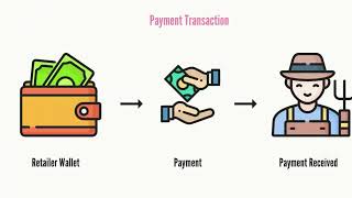 Kissan Connect Project Idea screenshot 5