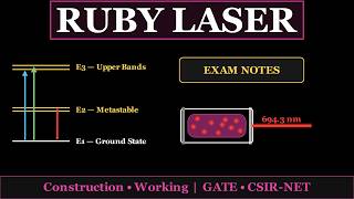 Ruby Laser Full Explanation + Exam Notes | Construction, Working, Diagram