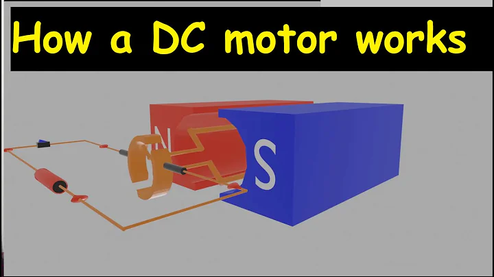 How does a DC motor work (animation of the working principle of a DC motor)