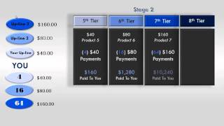 Feeder Matrix Anyone can profit in 30 Days