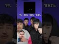 beat box chalenge 1% 30% 50% 100% let&#39;s do it for chalenge