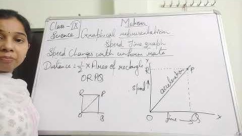 Class IX science 24 05 2021 by Ms Mridulata upadhyay Motion