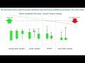 Price Action: How to trade with bullish candlestick chart psychology, ...