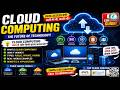 Cloud Computing Explained | Complete Guide in Hindi