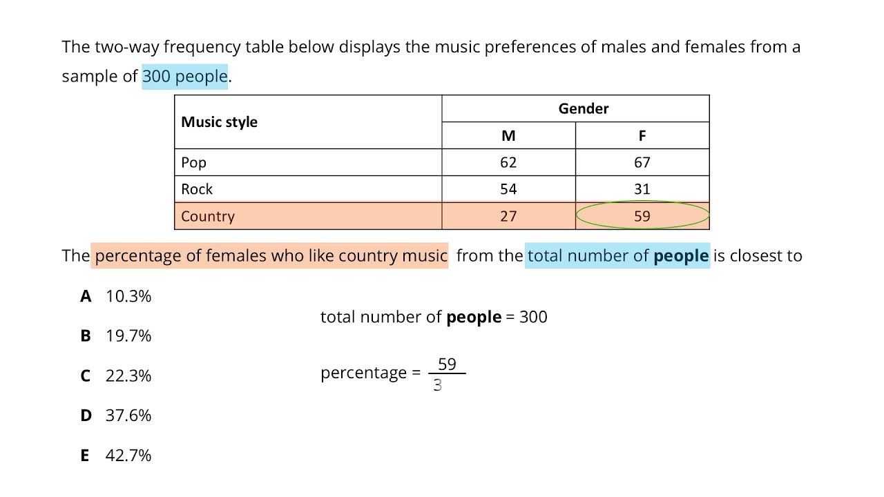 Two-way Frequency Tables - Question 2 of 4 - YouTube