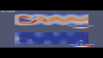 Fluid-structure interaction (Hron-Turek FSI 2)
