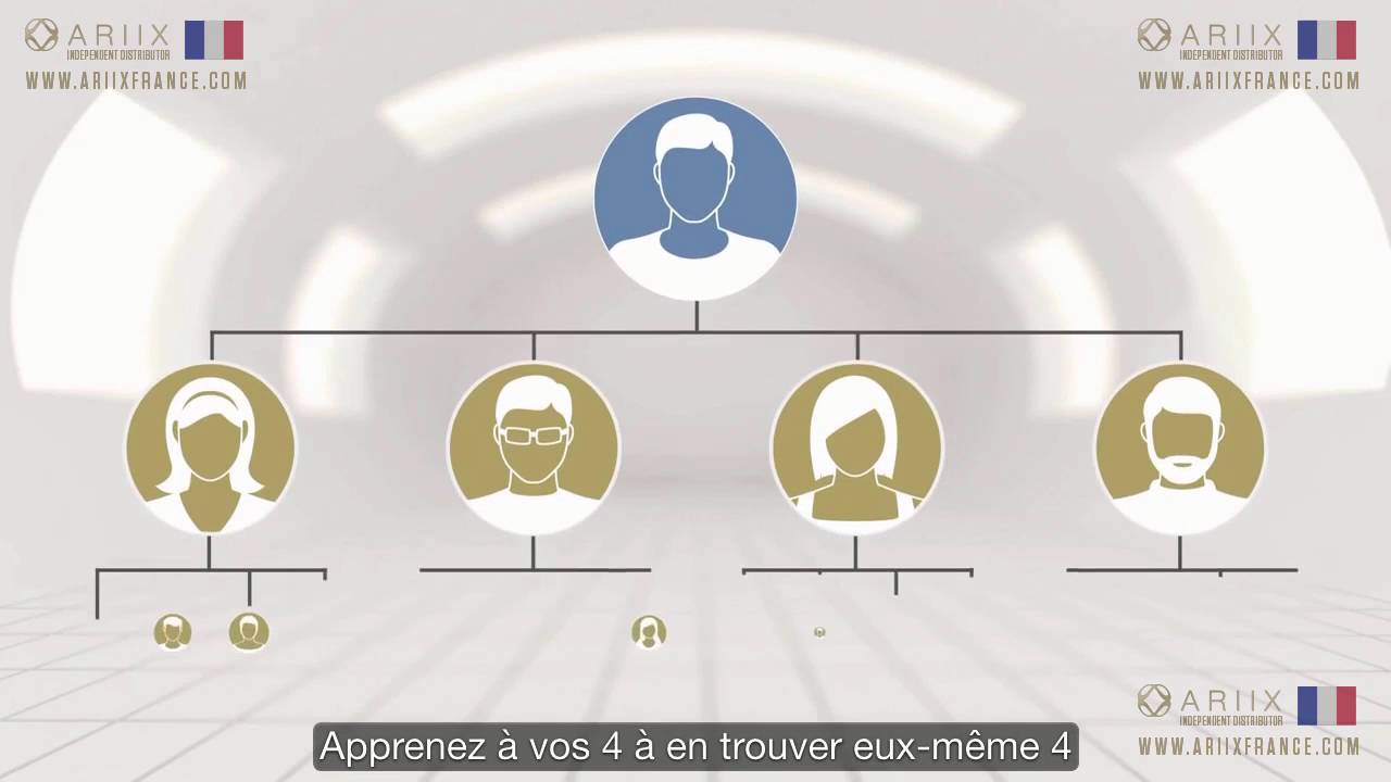 ARIIX FRANCE, Démarrer le MLM sous titre français FR