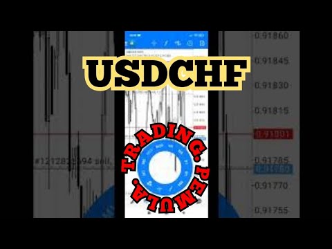 TRADING PEMULA USDCHF 04 JANUARI 2022