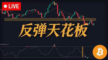 下跌刚刚开始？EMA21再次成为比特币反弹的“天花板”