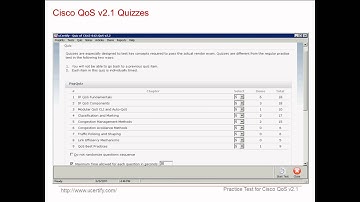 uCertify 642-642 Exam Practice Questions