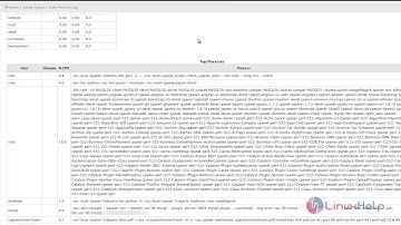 How to check server status in WHM/cPanel