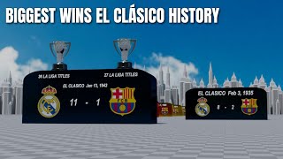 Biggest Wins in El Clasico History