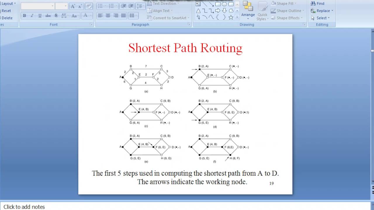 SHORTEST PATH ROUTING IN NETWORK - YouTube