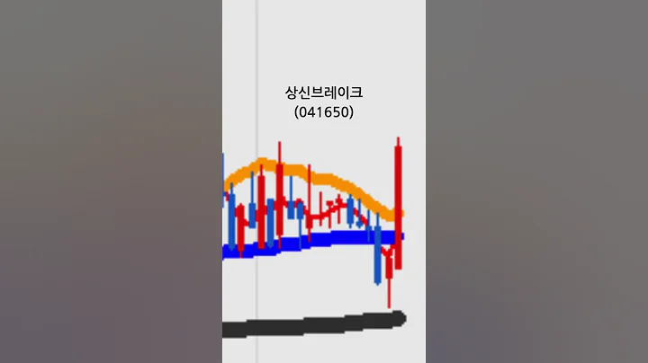 상신브레이크(041650)