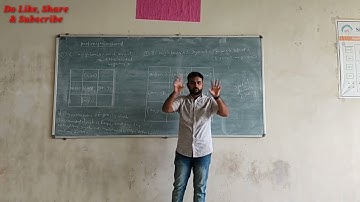 Pixel Neighborhood || 4 Neighborhood and 8 Neighborhood || Digital Images Processing