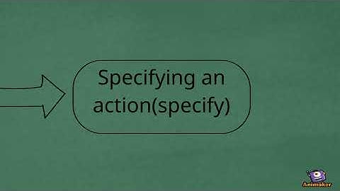 Work in Progress- The Seven Stages of Action