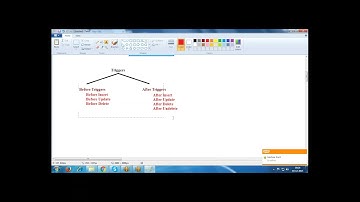Triggers 1/SALESFORCE TRIGGERS  VIDEOS/VL INFOTECH