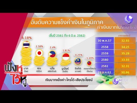 เงินบาทแข็งค่า ใครได้ ใครเสีย (19ก.ค.62) ฟังหูไว้หู | 9 MCOT HD