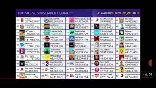 Live Sub Count Apk Download for Android- Latest version 1-  com.funappsnow.livesubcountandroid