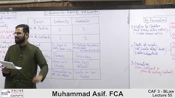 Caf 3 | Sir Asif Lecture  55