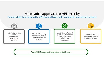 Protect your APIs with Defender for APIs