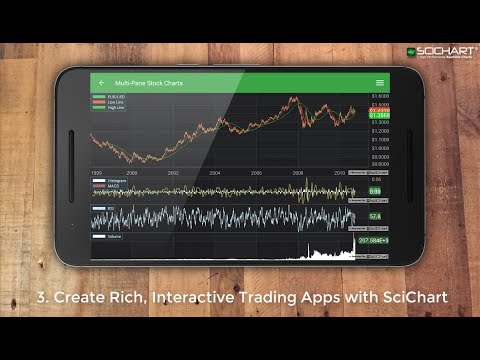 Real Time Stock Charts For Android