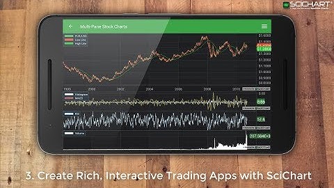 Introducing: SciChart Android v2. Real-time High Performance Native Android Charts