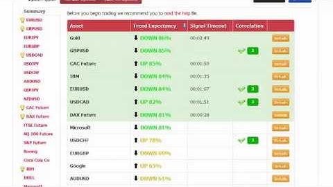 The Best Binary Options Robot for Automated Trading | The Best Trading Robot of 2014