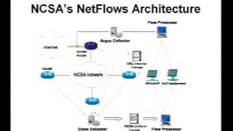 NVisionIP and VisFlowConnect-IP: Two Tools for Visualizing NetFlows for Security