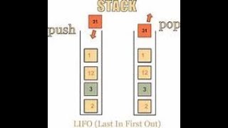 Stack oparatation in c program using array