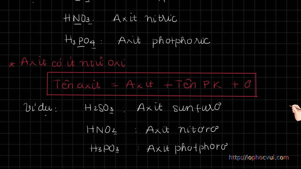 Hóa 8 CB&NC - Chương 5 – 5.7.Axit - Bazơ - Muối