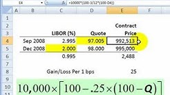 FRM: Eurodollar futures: introduction