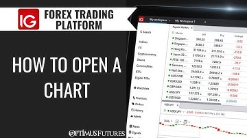 IG Forex Trading Platform - How to open a Chart