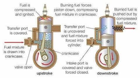 How Two Stroke Engines Work? Explained With Model