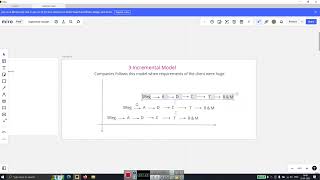 6.Manual Testing -  Incremental Model
