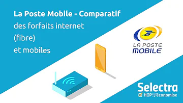 Quels sont les forfaits de La Poste Mobile ?