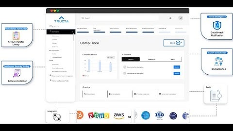 Truzta - Automated Compliance and Proactive Security