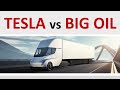 Tesla vs Big Oil (Hint: Tesla is Winning)