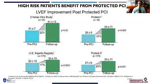 Elective High-Risk Coronary Intervention with Impella Support