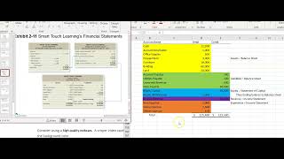 Acct 2301 Ch 2 L3 Trial Balance and Financial Statements