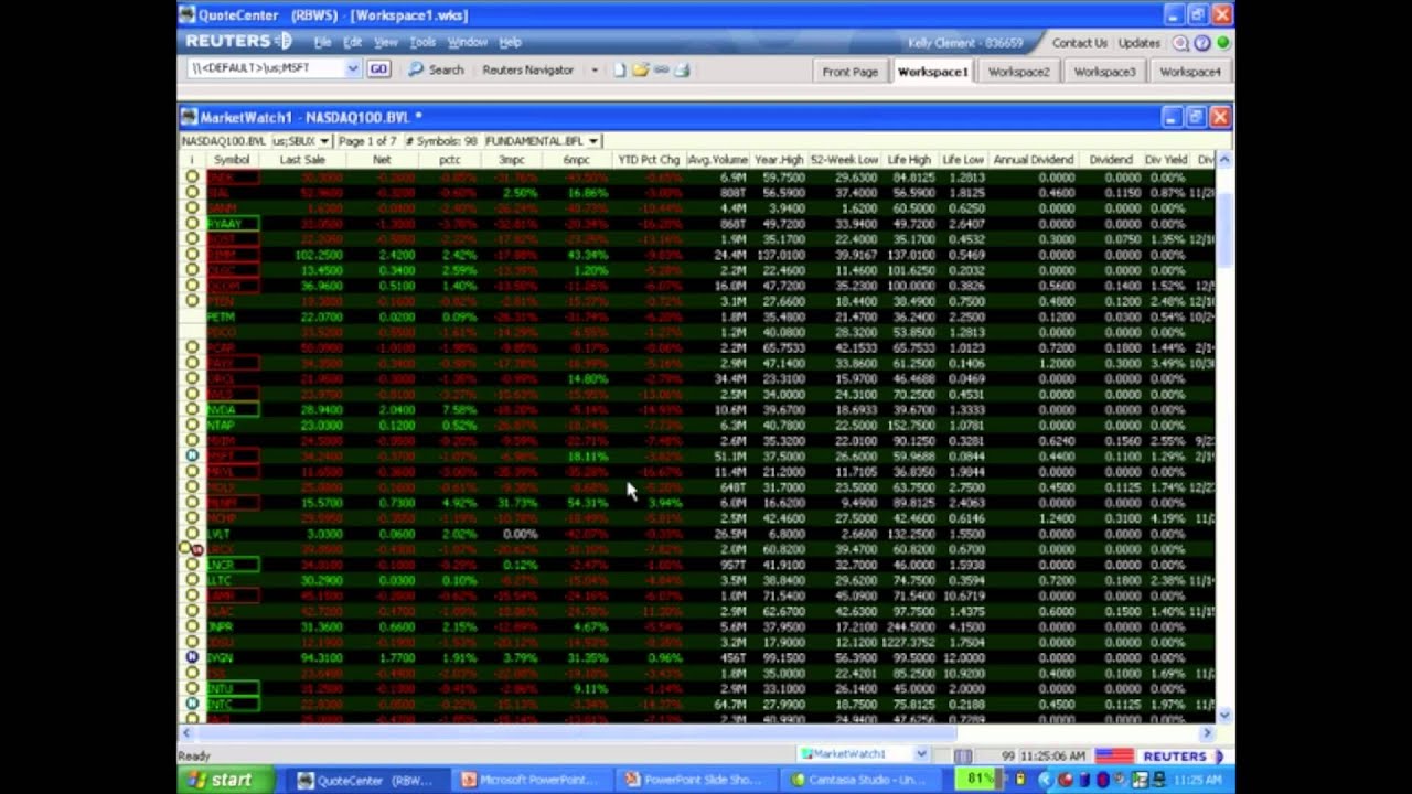 Offline Stock Charting Software