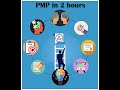 PMP in 2 hours | One Video to clear PMP | Only Video you need to watch to clear PMP | Flow of PMP