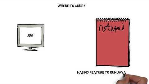 Intro To Java | Learn Java Part - 1| ART