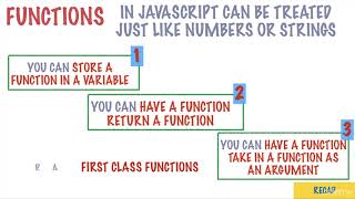 018 Example 19 Object properties can be functions JavaScript