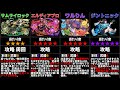 【パズドラ】歴世の杯と神創の雫シリーズの当たりキャラは誰?