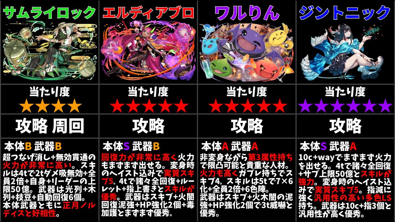 【パズドラ】歴世の杯と神創の雫シリーズの当たりキャラは誰?